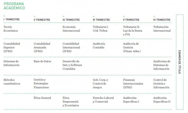 Malla CPA - 2013