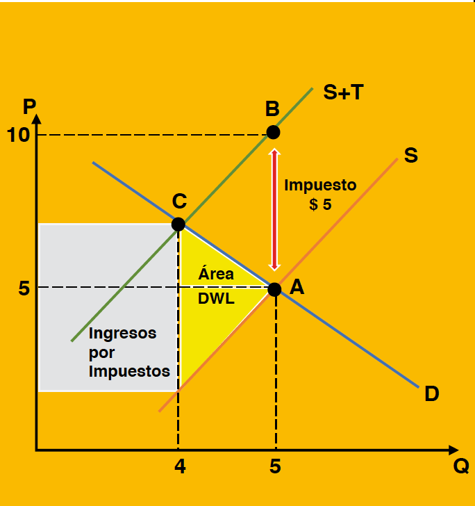 Sobre La Teoría Y La Práctica De Los Impuestos – Facultad De Economía Y ...